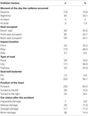 Whiplash-Associated Disorders. Biopsychosocial Profiles of Pain Perception in Forensic Cases of Victims of Motor Vehicle Accidents